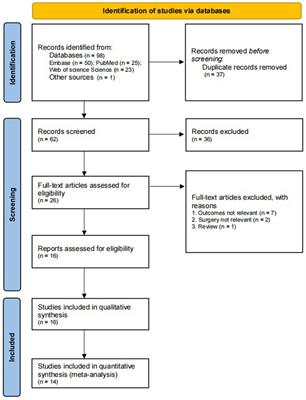 Association between history of cannabis use and outcomes after total hip or knee arthroplasty: a systematic review and meta-analysis